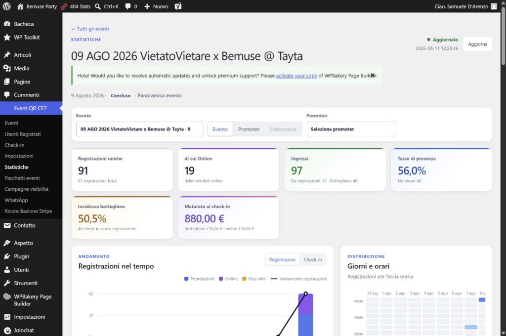 Dashboard analitica BEMUSE con registrazioni, ingressi e tasso di presenza