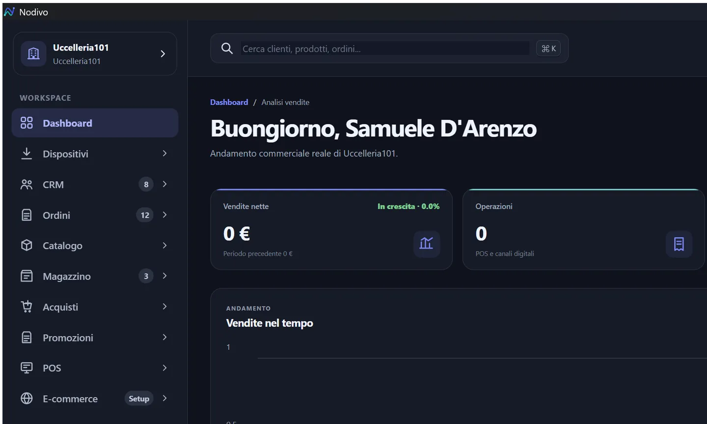 Dashboard reale di Nodivo nel pilot retail