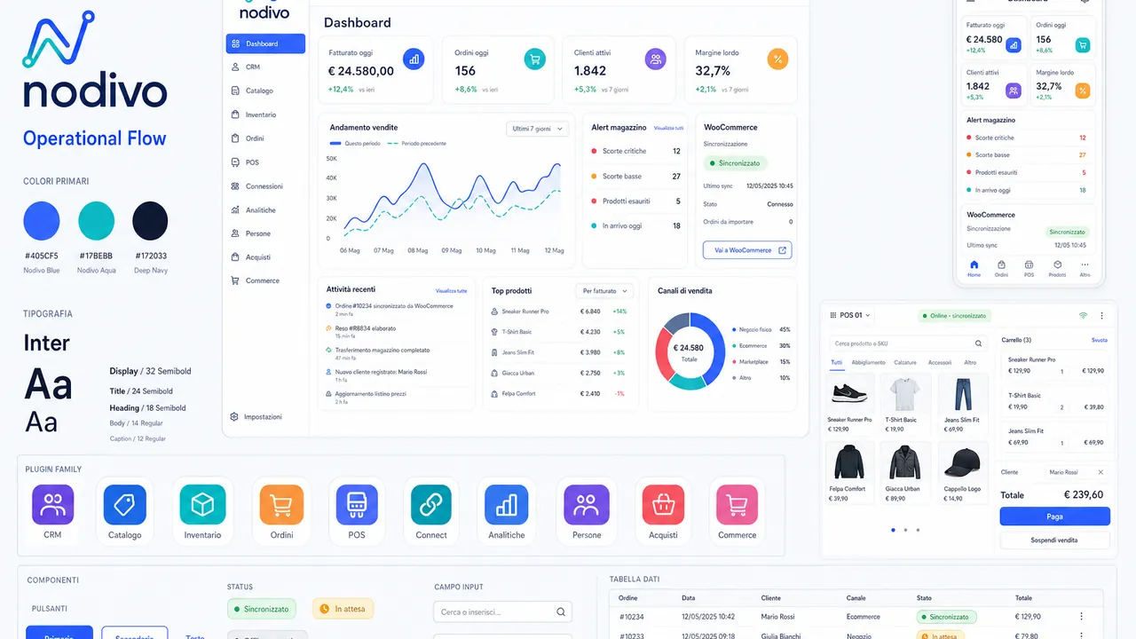 Direzione visuale e design system modulare di Nodivo