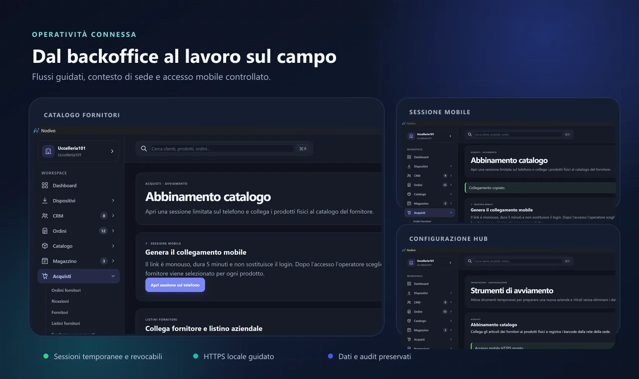 Flusso Nodivo per catalogo fornitori, accesso mobile e configurazione Hub