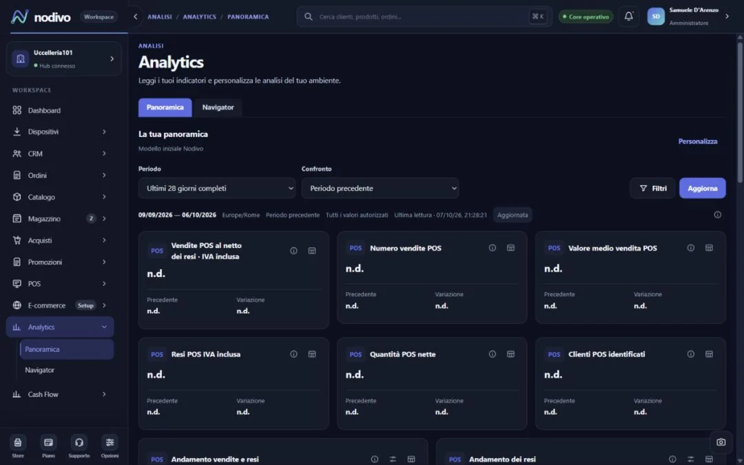 Panoramica Analytics di Nodivo con filtri, periodi e indicatori POS